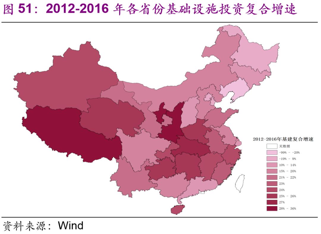 中國基建空間到底有多大？